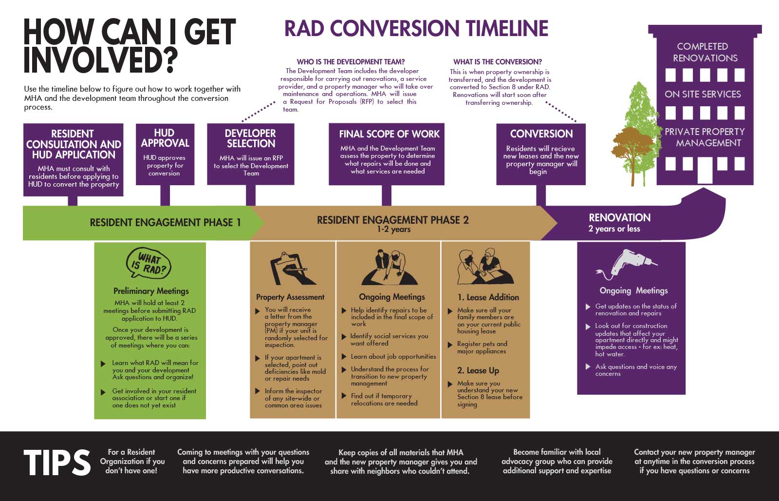 How Can I Get Involved - RAD Conversion Timeline